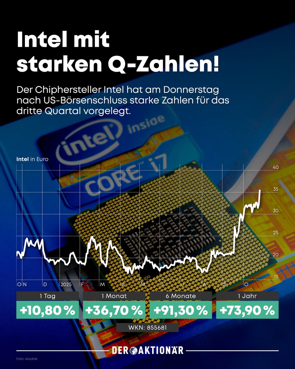 Intel: Das sagen die Analysten nach den Zahlen

Konkret steigerte Intel den Erlös im Q3 gegenüber dem Vorjahreszeitraum um 2,8 Prozent auf rund 13,7 Milliarden Dollar. Analysten hatten hingegen nur mit 13,1 Milliarden Dollar gerechnet. Der bereinigte Gewinn je Aktie lag mit 0,23