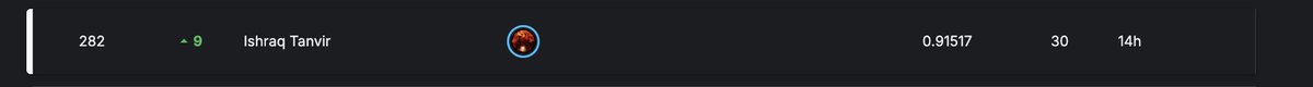 devishraq's tweet image. Heart broken!!! 
Missed Bronze for literally 0.00093 or may be that&apos;s normal....
---
Though learnt a lot of practical stuffs of LLMs, inference, embeddings, BERT models, ensembling  techniques!
---

#Jigsaw #kaggle #ensembling #LLMs #inference #embedding