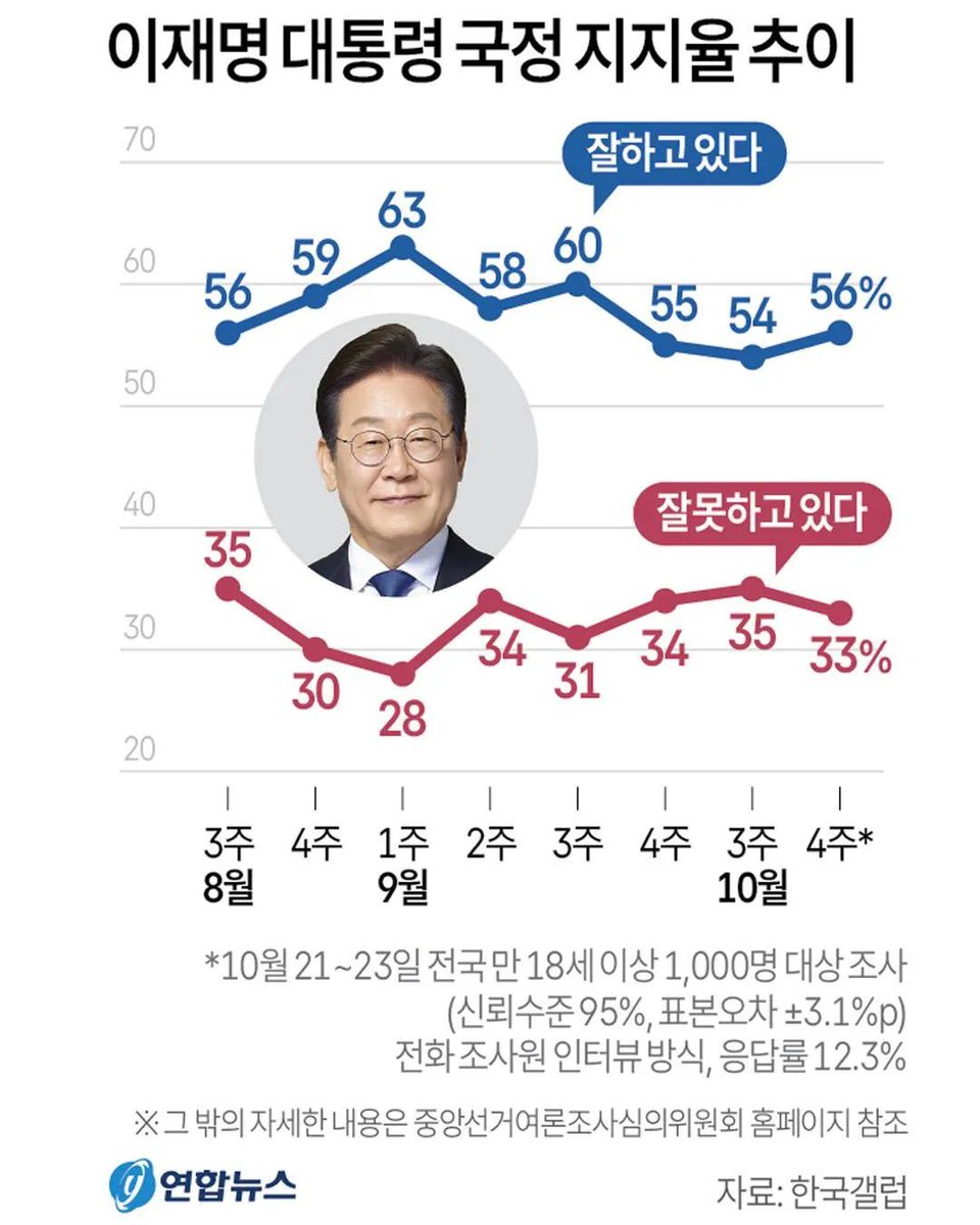 너넨 이걸 믿어❓️❓️