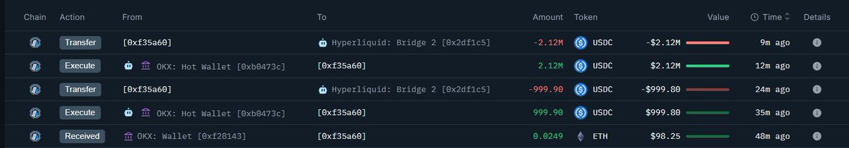 来自 OKX 到 HyperLiquid 桥的 USDC 存款交易历史