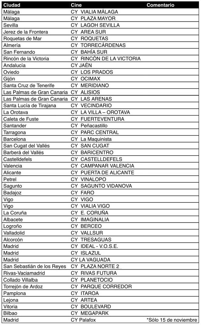 alber_caballero's tweet photo. Para todos los que estáis preguntando, he aquí la lista de cines donde ver el capítulo 200 de LQSA los días 11 y 15 de noviembre.  Como la cosa marcha igual añaden alguna fecha, pero aún no está confirmado. https://t.co/gIPWCufxSD