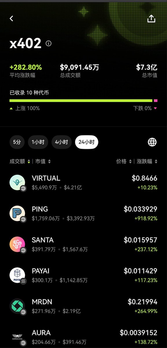 okx 钱包 <a href="/wallet/">OKX Wallet</a> 新开了 x402板块。