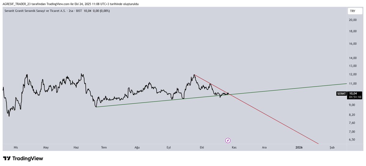 Agresif__23's tweet image. #SERNT

PATLAMALI 🔥🔥