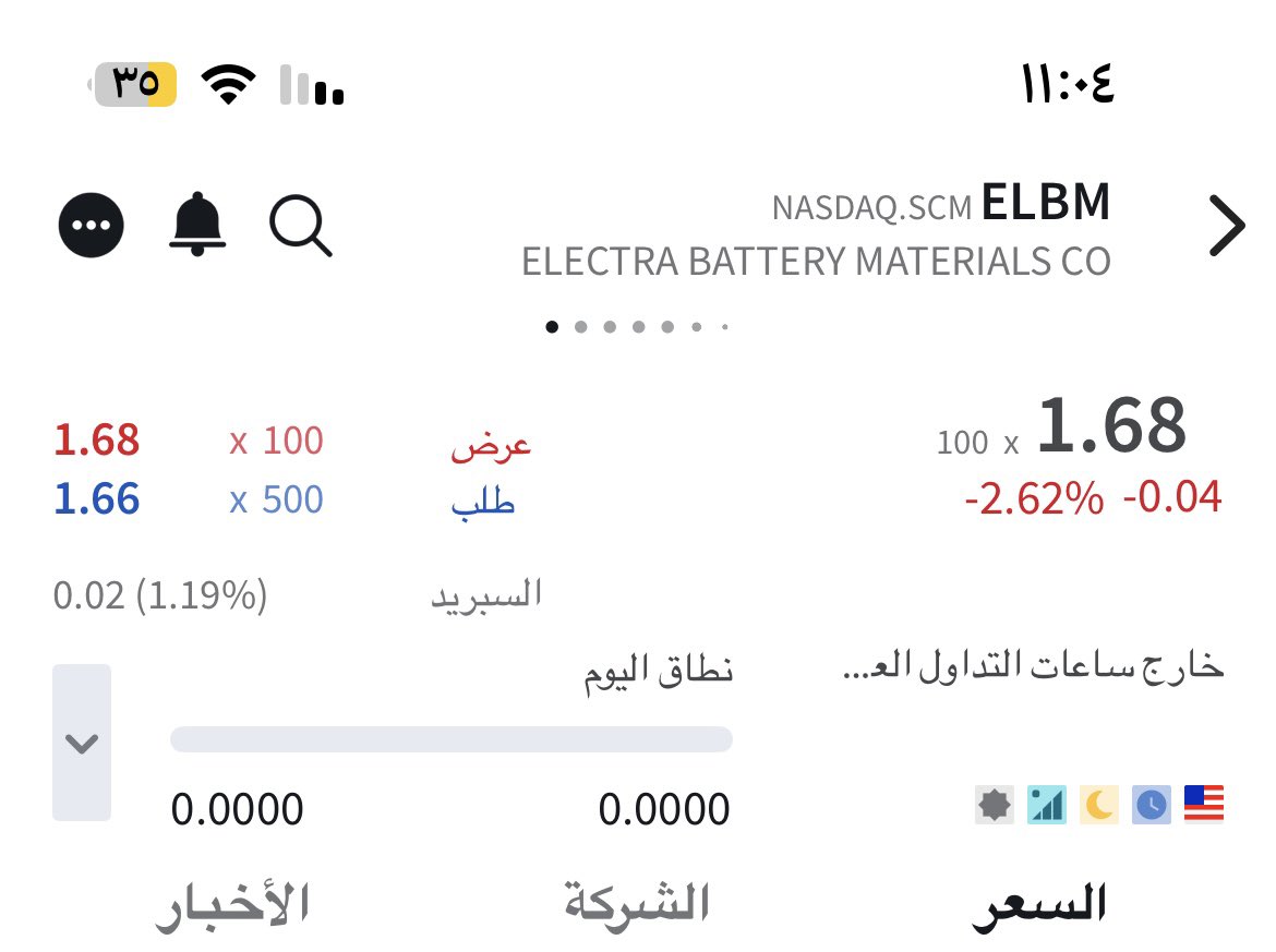 KSA_NAWAF1987's tweet image. $ELBM

الهدف 3-4-5-7-8

طلع قبل اسبوعين من 1.50 الى 9 

والان عاد الى منطقة الطلب 1.70