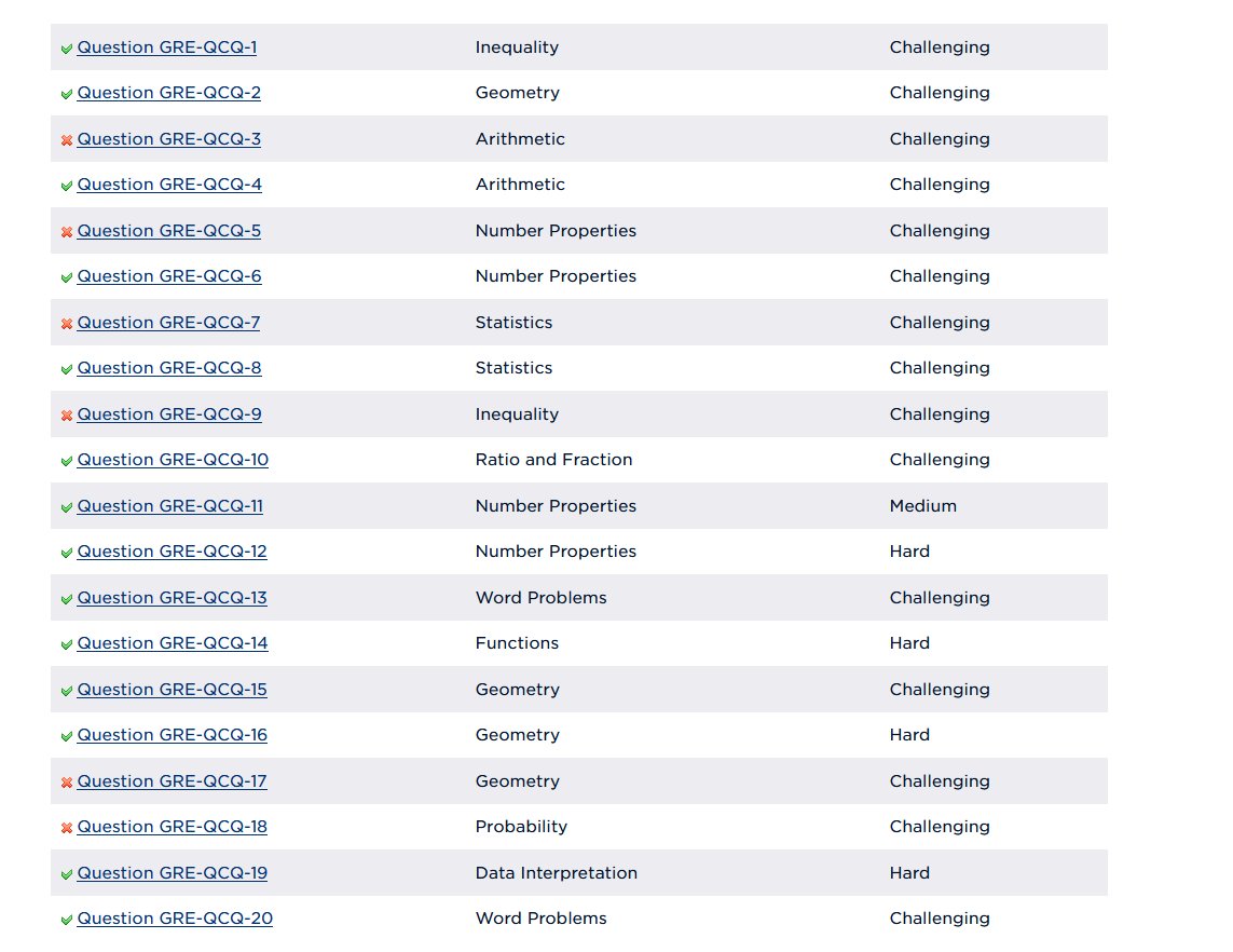 AlephMu's tweet image. Got 14/20 on a practice GRE math portion, Not the subject test, just the regular math portion. That&apos;s a C. These questions are not only tricky, but also show that I&apos;m rusty! Time to hit the books!

#Vtuber #exam #math