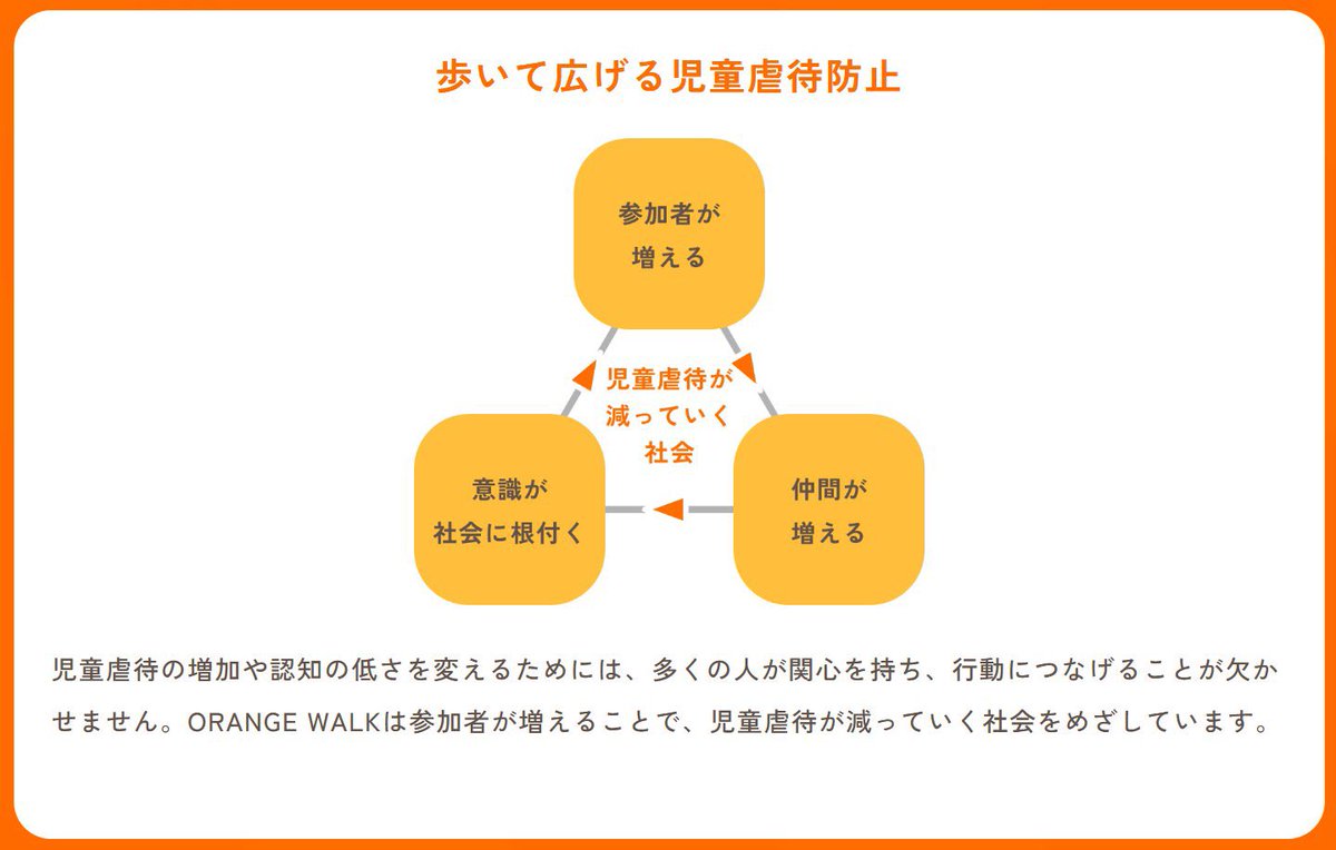 NPOチャイボラ＠社会的養護 総合情報サイト チャボナビ 運営中 on X
