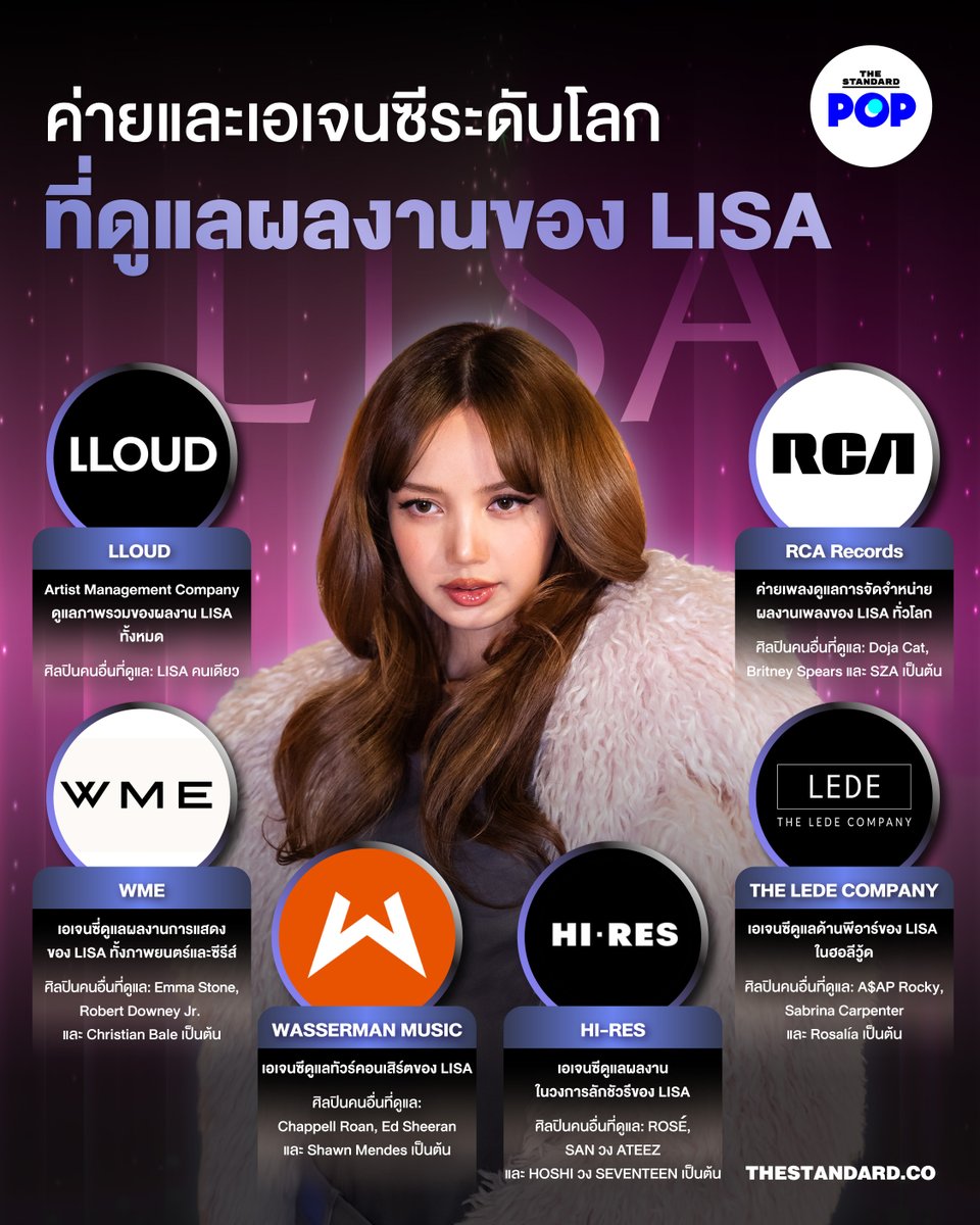 TheStandardPOP's tweet image. LISA นับได้ว่าเป็นหนึ่งในบุคคลที่ทรงอิทธิพลที่สุดของโลกในแวดวงบันเทิง ดนตรี และแฟชั่น โดยหากมองในเชิงกลยุทธ์ในการบิลด์แบรนด์ของ LISA เอง…