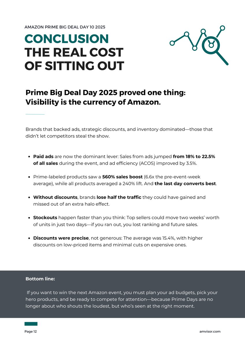 TINAatAMVisor's tweet photo. You saw the spike. You ran the ads. You offered the discounts. @amazon Prime Events are over. Now what?

The new @_AMVisor Report goes beyond analysis: you get Benchmarks,Comparisons, and a clear roadmap for 2026.

Download the full report🔗https://t.co/kQ0LR9Te1G https://t.co/vp0DyzYtGB