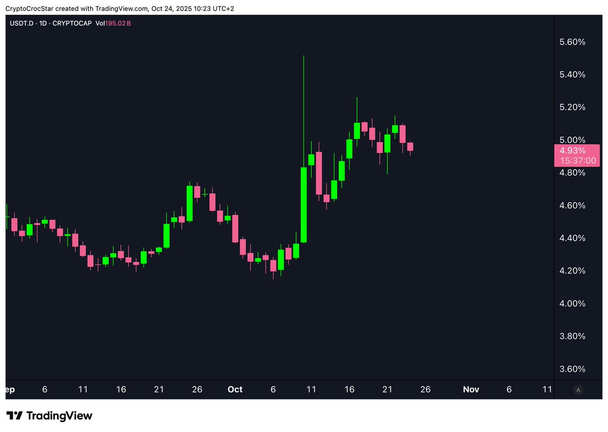 crypto_crocstar's tweet photo. What a clown show. 🤡🤡
Unbelievable.

Then maybe we should keep an eye on the demand range around 4.60%. A reaction in that range would confirm the spectacle.