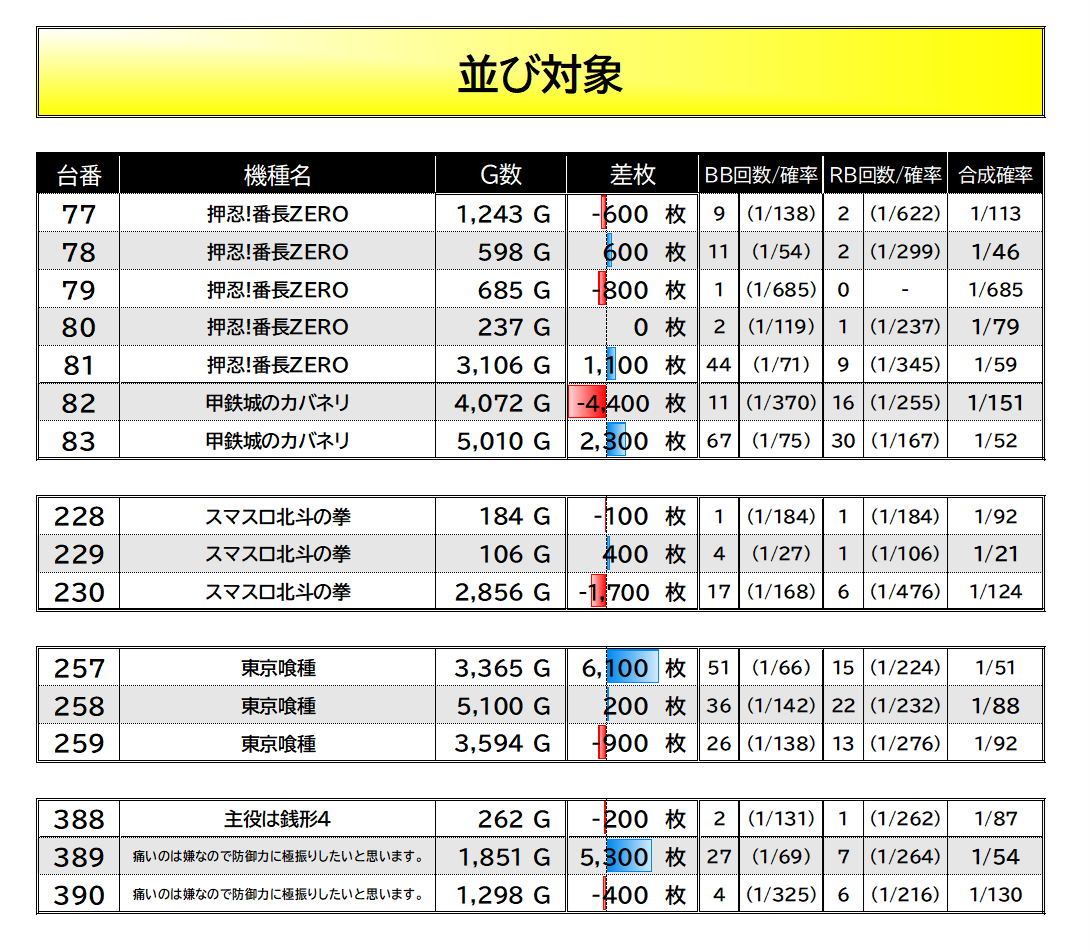 スロイベ調査隊Z@データまとめ⚡️ on X