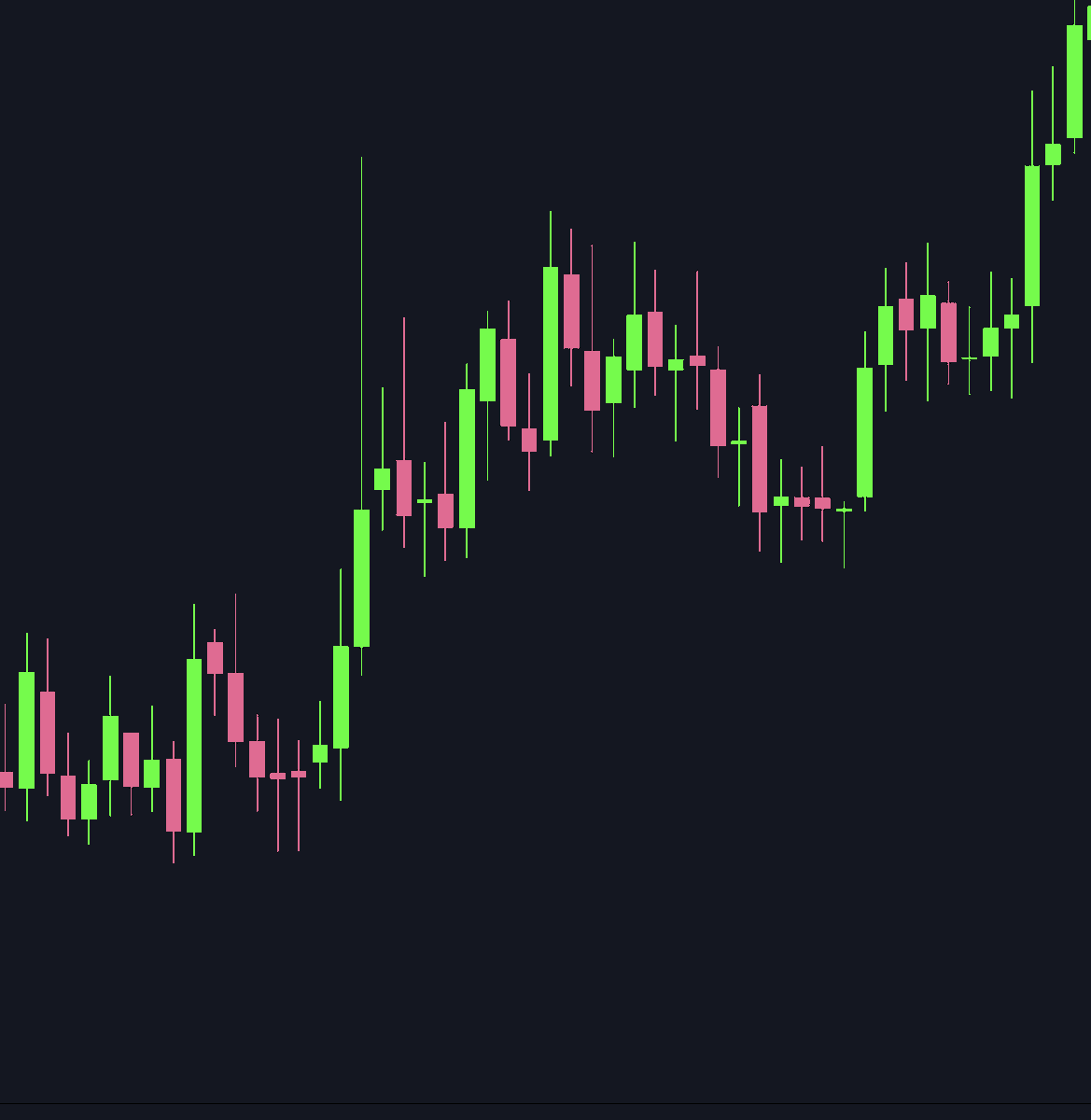 crypto_crocstar's tweet photo. What a clown show. 🤡🤡
Unbelievable.

Then maybe we should keep an eye on the demand range around 4.60%. A reaction in that range would confirm the spectacle.
