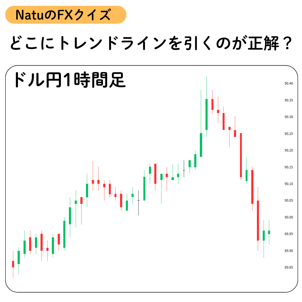 nanaT3__7717's tweet photo. これ分からないFX初心者は危ないです。

いいねと「ライン」とリプを送ると、答えが自動で送られてきます。 https://t.co/whsXHmJe7o