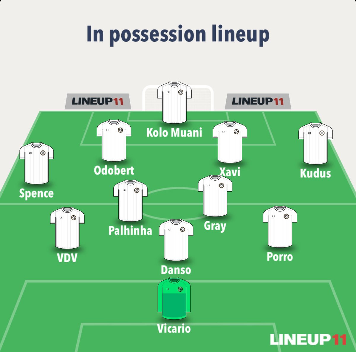 Spurs Insider tweet media