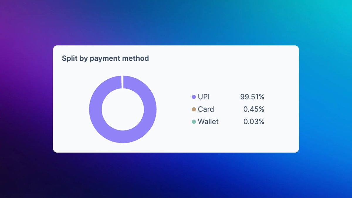 What's UPI? 🚀

<a href="/NPCI_NPCI/">NPCI</a>