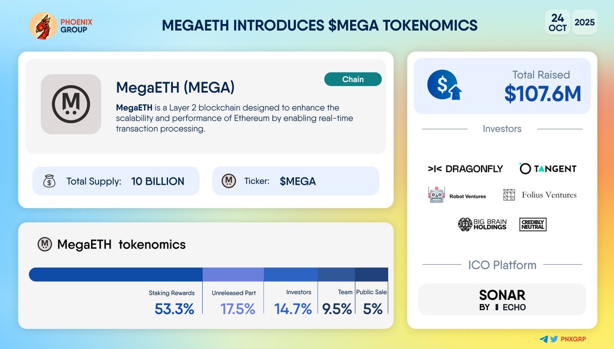 Infographic showing MEGA token distribution and KPI linked staking rewards share