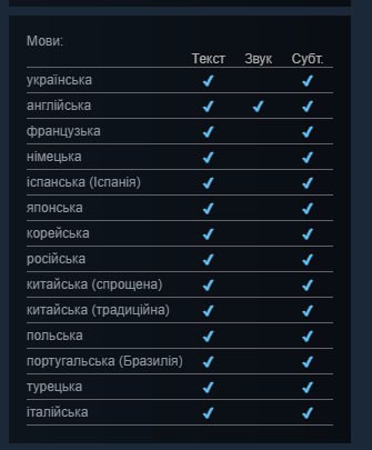 GameStreetUA's tweet photo. 🇺🇦 Pacific Drive отримала українську локалізацію

Також з'явилось нове DLC Whispers in the Wood. Розробники ще випустили гру для Xbox (ага, її там не було), і проєкт одразу з'явився в Game Pass. https://t.co/qMu2hv3DyZ