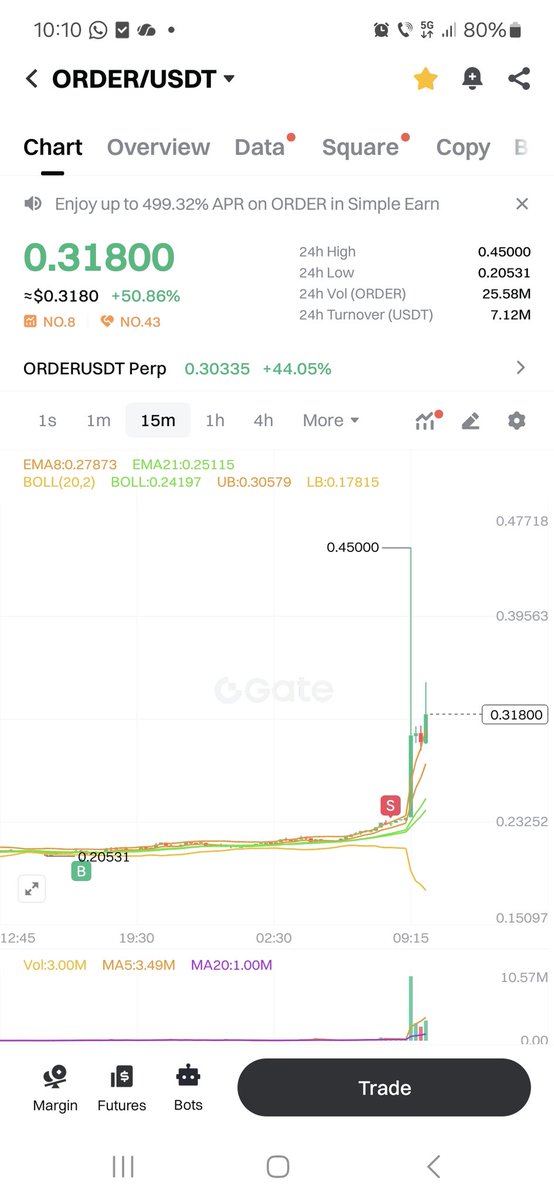 yog_one's tweet photo. $order ... https://t.co/XlUv9mOTGW