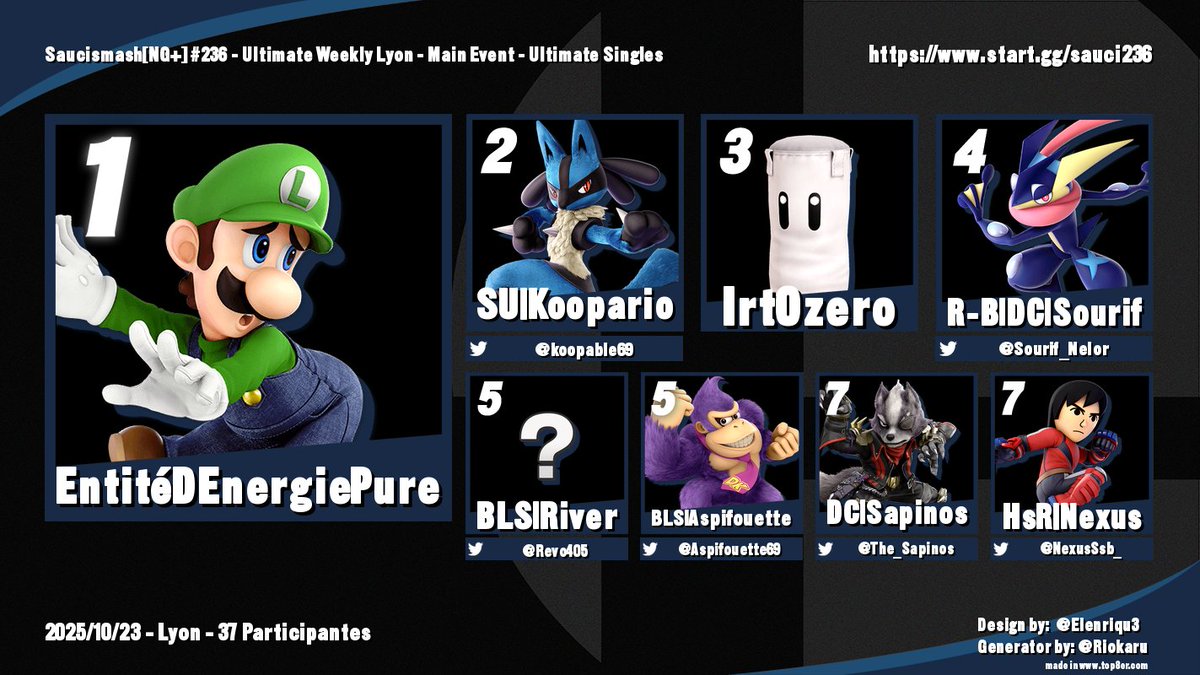 Nouvelle Saucisse, nouveau top 8 verrouillé par la BLS malgré la percée de Koopario cette semaine !

1-<a href="/Slackosaure/">3NZO</a> 
2-<a href="/koopable69/">SU | Koopario</a> 
3-Irt0zero
4-<a href="/Sourif_Nelor/">R-B | Sourif ◥θ┴θ◤</a> 
5-<a href="/Revo405/">Valentin</a> &amp; Aspifouette
7-<a href="/The_Sapinos/">Sapinos</a> &amp; <a href="/NexusSsb_/">Nexus</a>