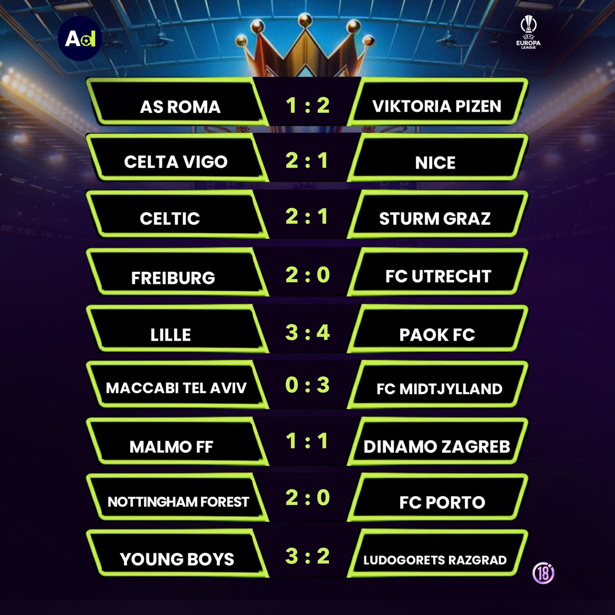 adasibet's tweet image. Results from last night’s Europa League matches are in! ⚽🔥
Shocks, comebacks, and pure football thrills 🏆 

#Adaibet #EuropaLeague #Surewin