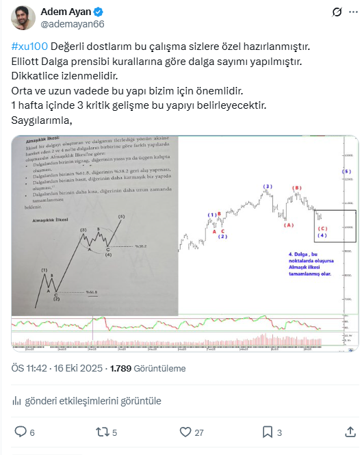 Tahminimiz nokta atışı gerçekleşti,
16 Ekim tarihli #aboler ile yaptığımız
#xu100 endeks paylaşımı,
Kısa bir örnek:
İnşallah devamı gelir.
Bu kalıba dikkat.