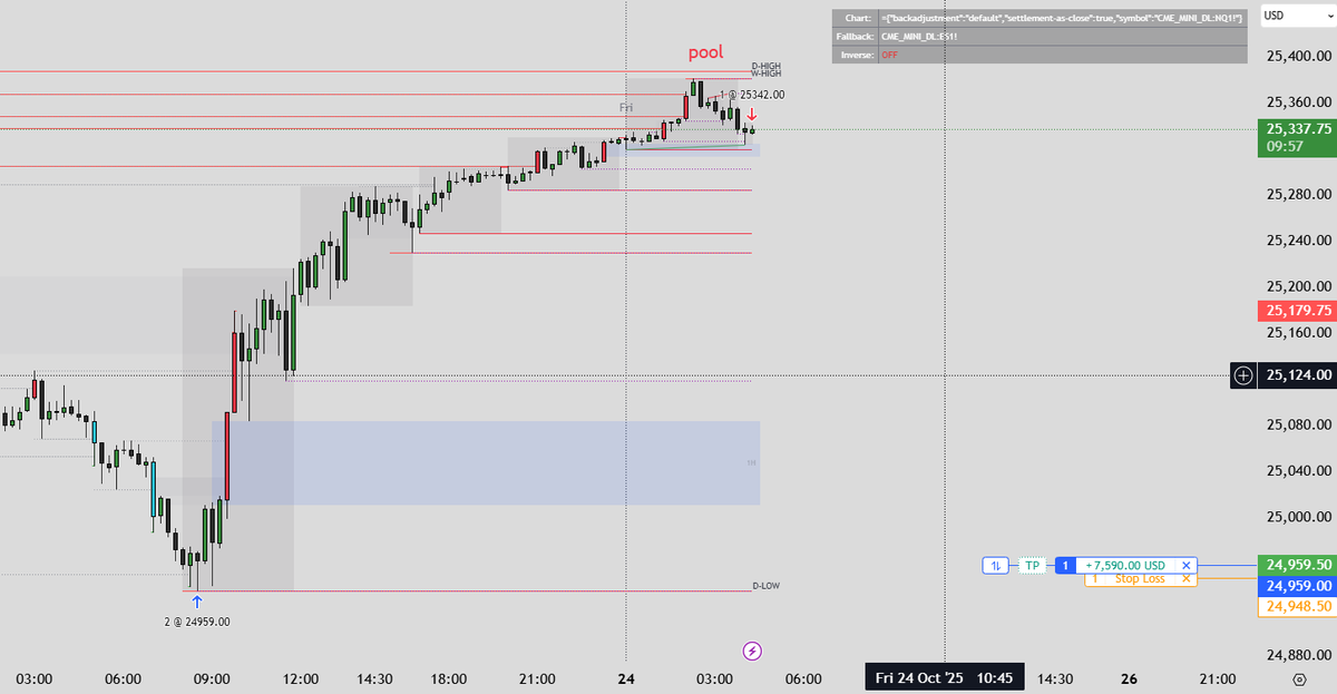 xSneako7's tweet photo. bottom ticked $NQ 400+ points 
with the my new entry model