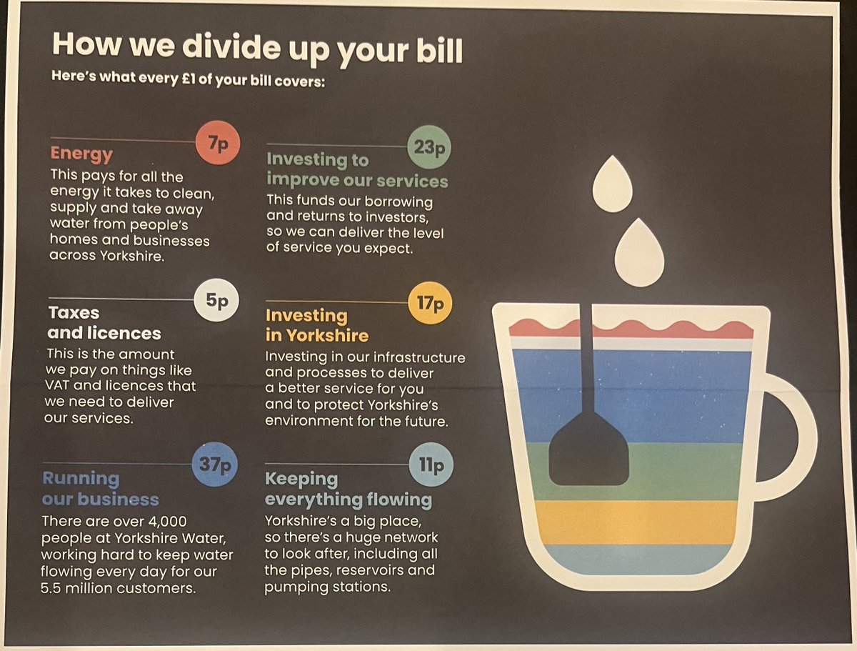 Cost of safe and sustainable piped water supply £38 per month.. in Yorkshire - utilities breakdown of cost  🤔