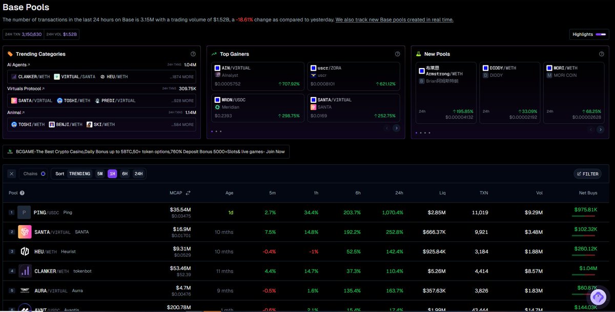 0xfrigg's tweet image. Found my next @GeckoTerminal cheat code on Base. 
In fast markets, entries die from lag and noise. I want clean signals that show where size is moving before CT catches up.
➛ What changed in my workflow:
‣ Mega Filter on Base to surface pairs with volume + liquidity climbing…
