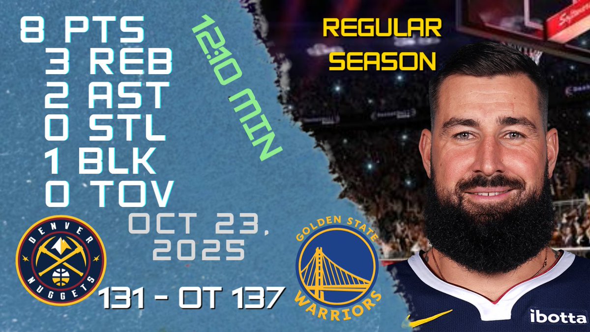 NBAPlayersHigh's tweet image. Jonas Valančiūnas Stats For REGULAR SEASON Game vs WARRIORS 23-10-2025 youtu.be/czgF_YtVodQ

#JonasValančiūnas #Jonas #Valančiūnas #nba #nbahighlights #basketball #denver #nuggets #nuggets #denvernuggets