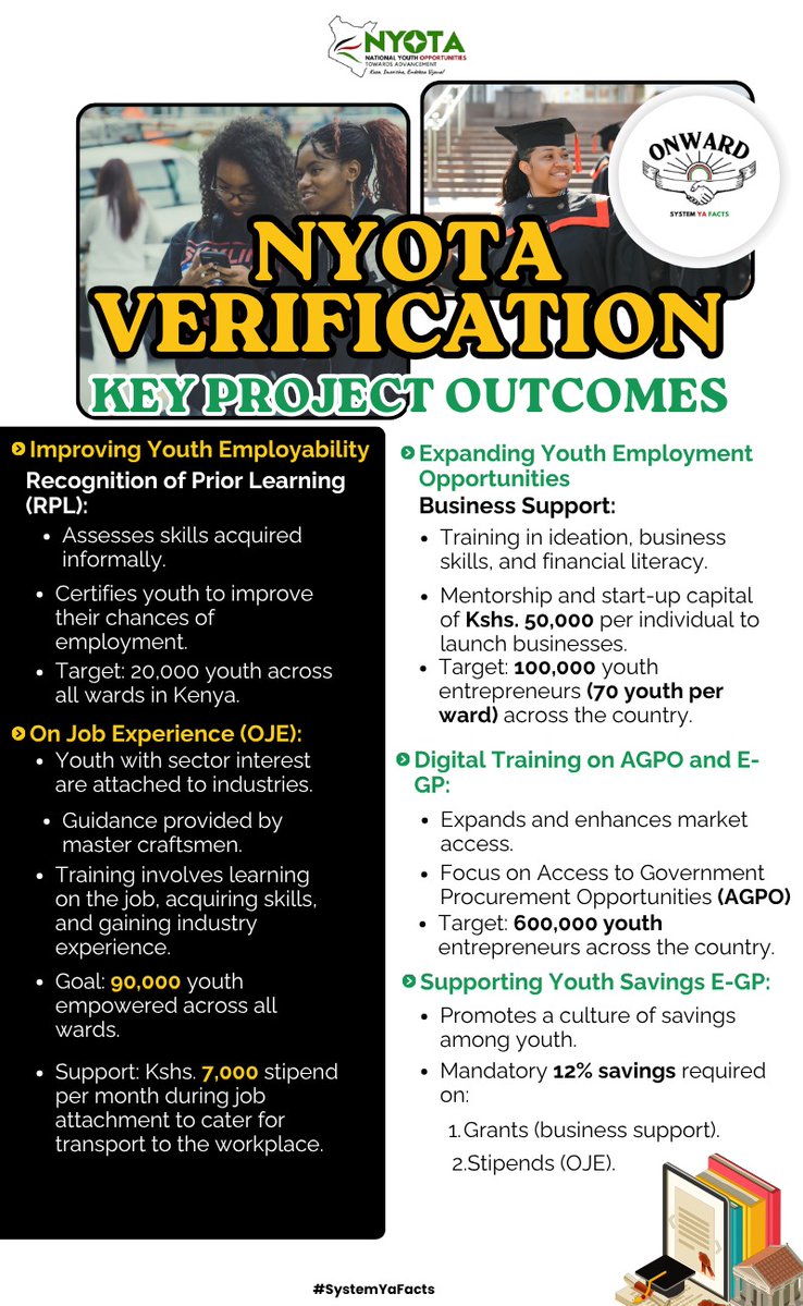 issatee0's tweet image. Not all learning happens in school! RPL recognizes and certifies real-world skills youth already have, opening doors to jobs and business support.
#NYOTAVerification 
Expanding Youth Opportunities
 50K For Biz