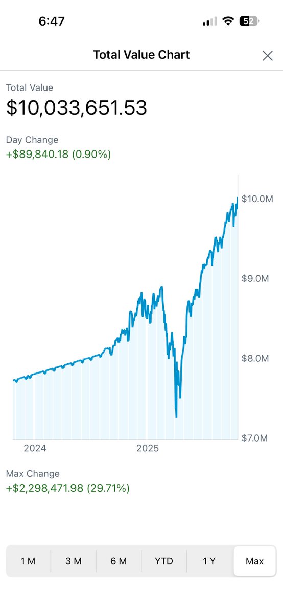 imkevinxu's tweet image. new all time high!
$11.1M net worth with $10M in 401k
extremely grateful to the us stock market. investing is the best path to wealth creation ever.