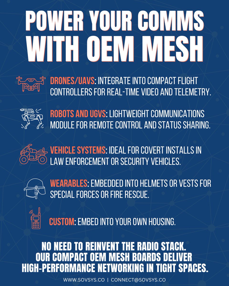 SovereignSys's tweet photo. Whether you're building autonomous drones, wearable gear, robotics, covert vehicle systems, or your own enclosures our OEM #mesh gives you the flexibility to innovate without compromising on performance or range. #ipmeshradio #criticalcomms #manet  #meshradio #ipradio #oem https://t.co/zrTDKIZq2d