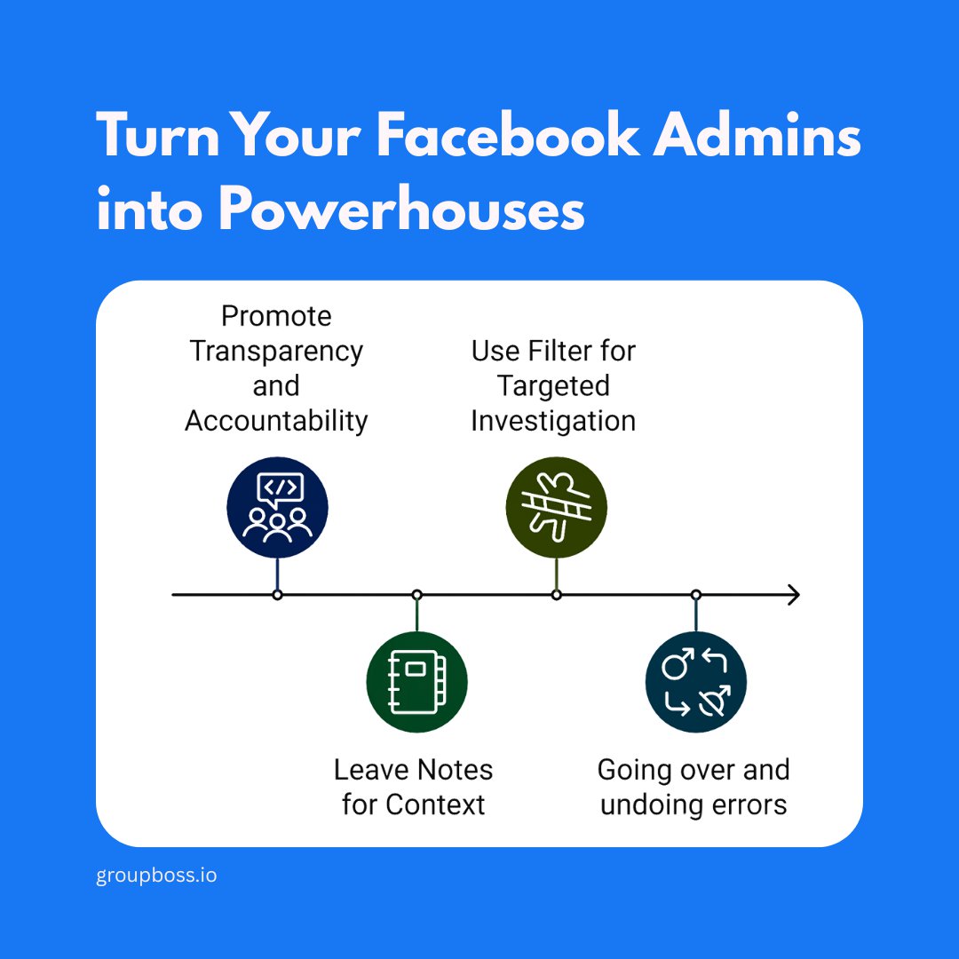 groupboss_io's tweet photo. 🚀 Ready to take your Facebook Group management to the next level?
Your group’s activity log is a goldmine — and most admins don’t even realize it.
Read more: https://t.co/hWHztyAQ1K

#FacebookGroups #Groupboss #SocialMediaTips #AdminTools  #Activitylog #SocialMediaStrategy https://t.co/hy8FGmc92s