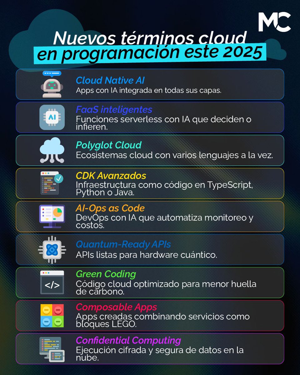 mitocode's tweet image. ¡Hey coder! 🙋🏻♀️🙋🏻♂️. Te mostramos nuevos términos 🚀. El mundo del desarrollo sigue cambiando y la nube trae conceptos cada vez más potentes para los devs 👨🏻💻👩🏻💻
Y tú Coder ¿Ya conocías estos términos? 🤔
.
#mitocode #programador #programacion #tecnologia #terminoscloud