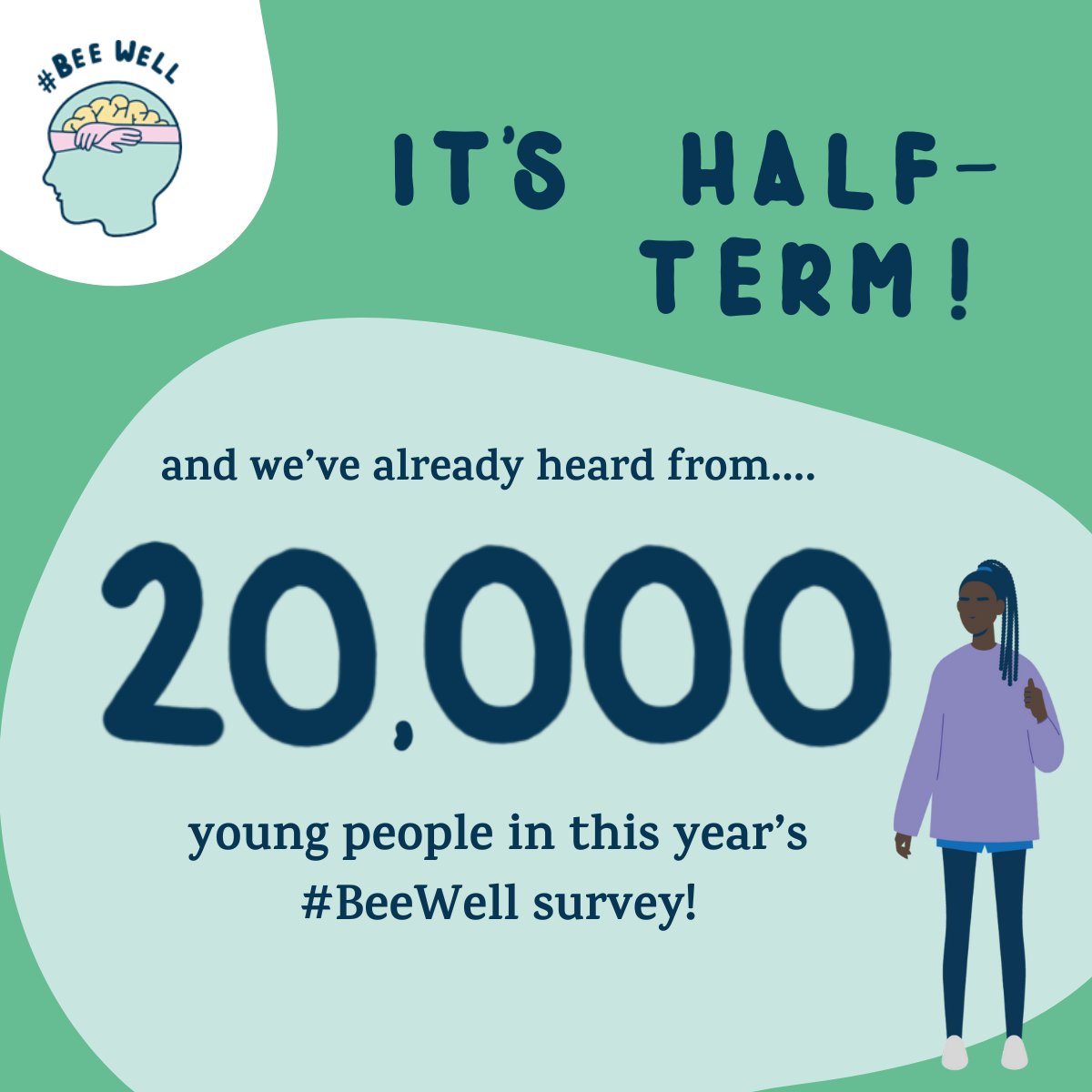 BeeWellUK's tweet photo. Happy half-term! 🎉 Over 20,000 young people have already shared their views in the #BeeWell survey. Thank you for your involvement - let’s keep it moving! 🐝 https://t.co/bwH7wV6X9O