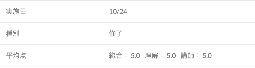 mojyamojya's tweet image. Java研修、無事修了。誰かの「できた」の瞬間に立ち会えるこの仕事、やっぱり最高です。