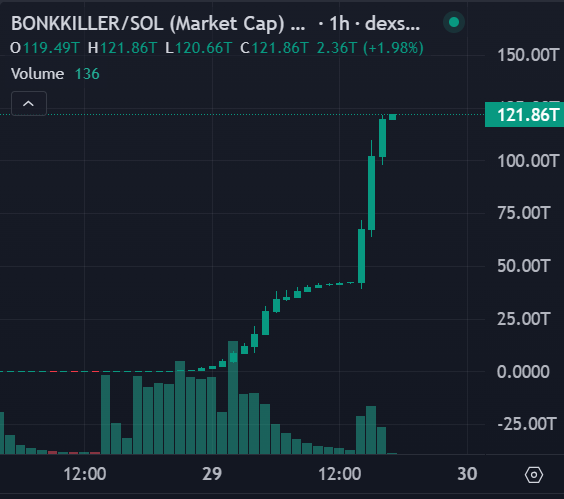 bought a new coin yesterday, i'm rich?