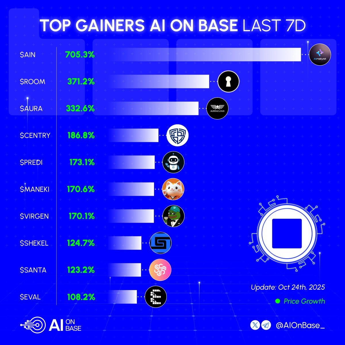 AI on Base tweet media