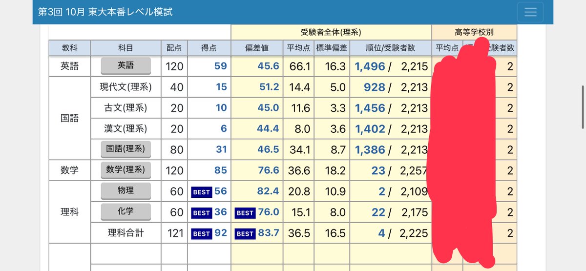 東大模試 理系 6セット 浪Vg (@rouninhuryoku) / Posts / X