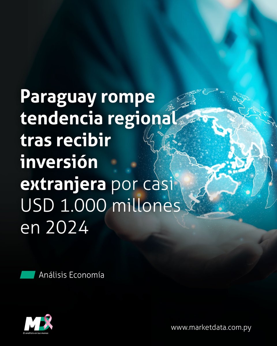 marketdata_py's tweet image. 🇵🇾 En 2024, Paraguay registró un flujo neto de Inversión Directa (ID) de USD 931 millones, un aumento del 15% respecto al 2023, impulsado principalmente por la capitalización de empresas y la reinversión de utilidades.
📍 Leé más en n9.cl/hifpd
