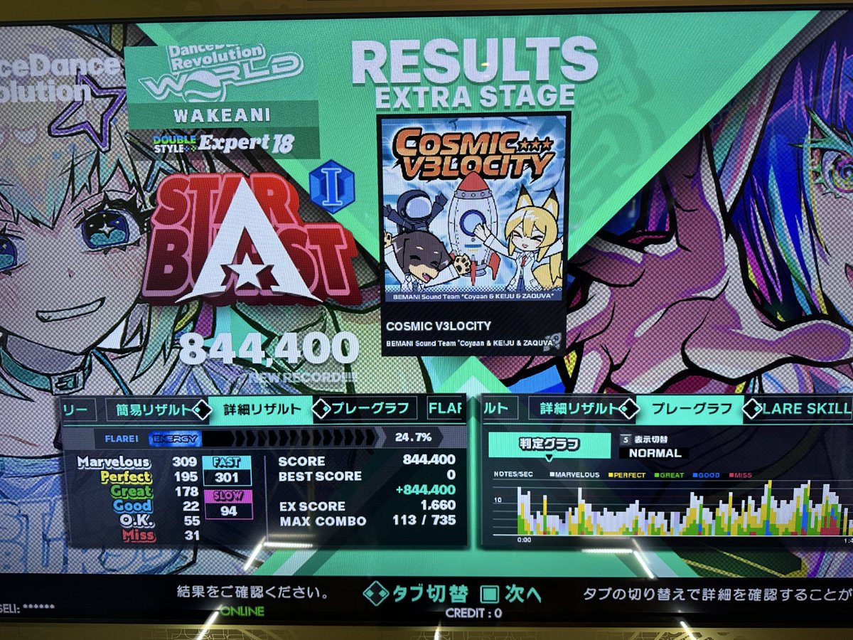 wakeani's tweet image. 人間がこんな速さで足踏みできるわけねえだろ！！！！！！！！！！！！！！！！！！！！！！！！！！！！！！！！！！！！！！！！！！！！！！！！！！！！！！

#ddr
#ddr_world