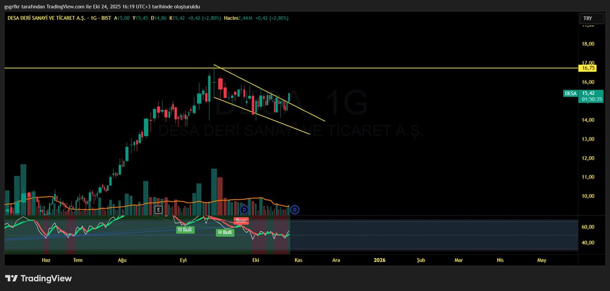 #desa çok güzel duruyor ytd.