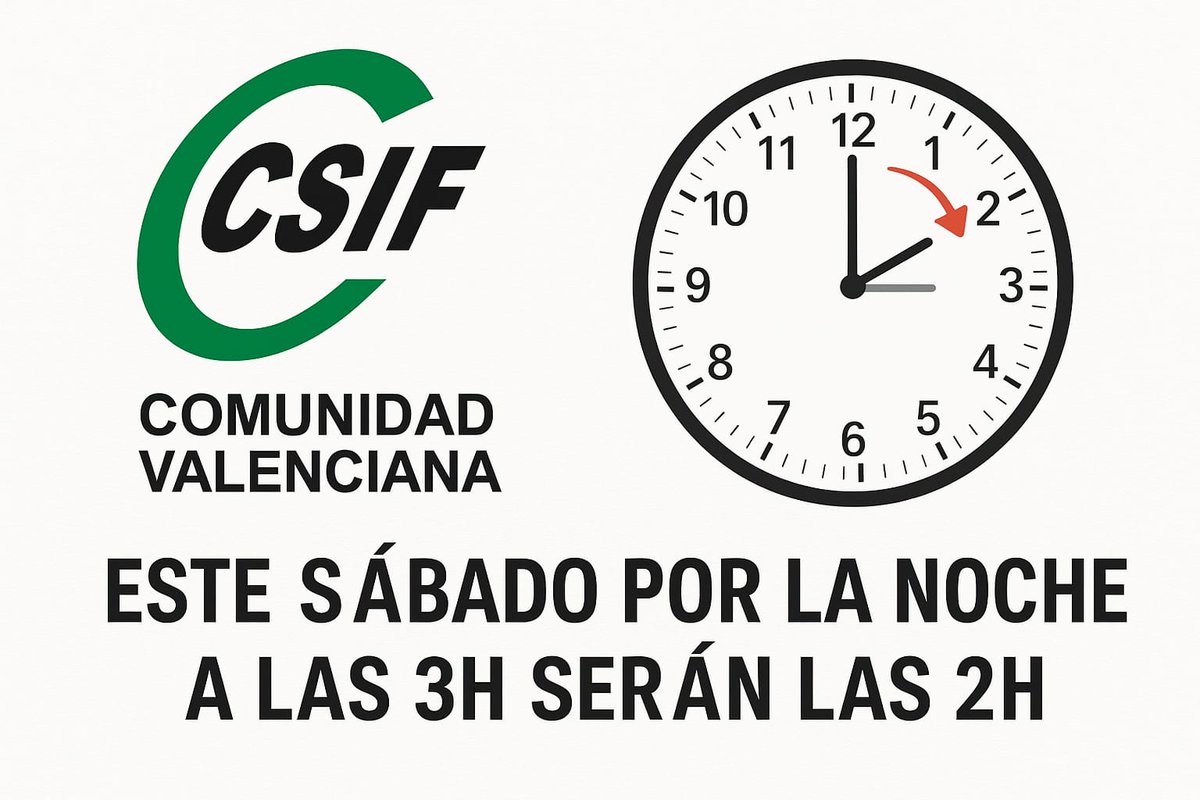 CSIFCV's tweet image. 📢 Desde CSIF te recordamos que en la madrugada del sábado 25 al domingo 26 de octubre tiene lugar el cambio al horario de invierno.
🕝 Se retrasa una hora el reloj, por lo que a las 03:00 horas serán las 02:00 horas.