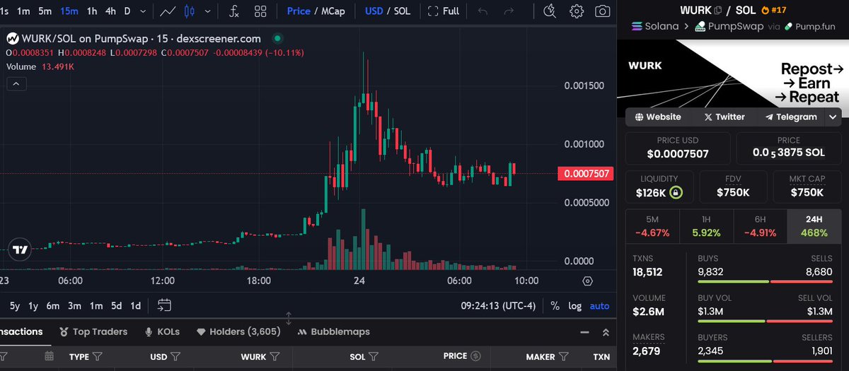 I hope none of you slept on $WURK