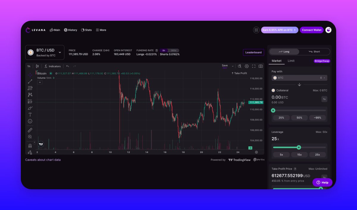 Levana Perps tweet media