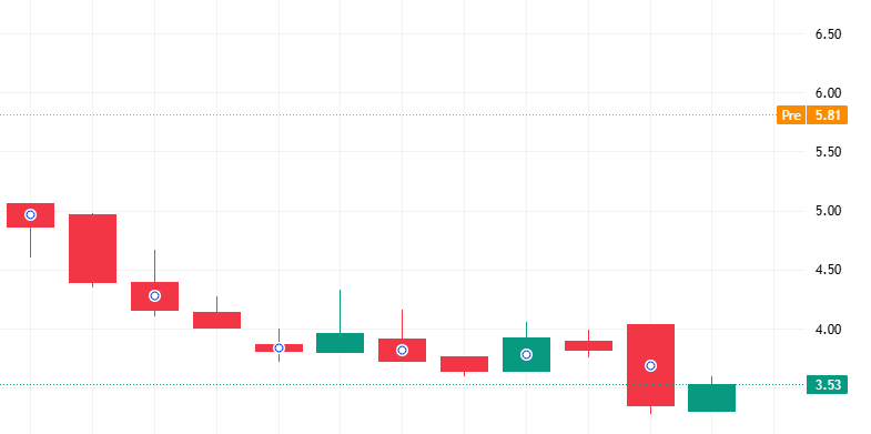 mcchn_iy's tweet photo. $QLGN 🔥 The next low-float crypto pivot?

$QLGN joins the trend with a $30M BitGo digital treasury deal 💥
Similar to $OCTO (+3000%) & $CWD (+1500%) on crypto news 🚀
 Float ≈ 1.7M shares — volatility fuel ⛽️
Biotech roots but now blending digital finance & treasury innovation 💡
Perfect storm: low float + crypto catalyst = massive potential ⚡️

Not a recommendation. Trade at your own risk.