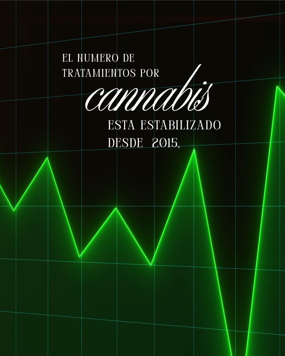 🗞️ Los titulares
🏥 Nosotros miramos la otra hoja: los inicios de tratamiento.
📌 Desde 2015, los casos que piden ayuda por consumo de cannabis se mantienen estables.
📊 Hay estabilidad desde hace 8 años, incluso con más consumo entre adultos que jóvenes.