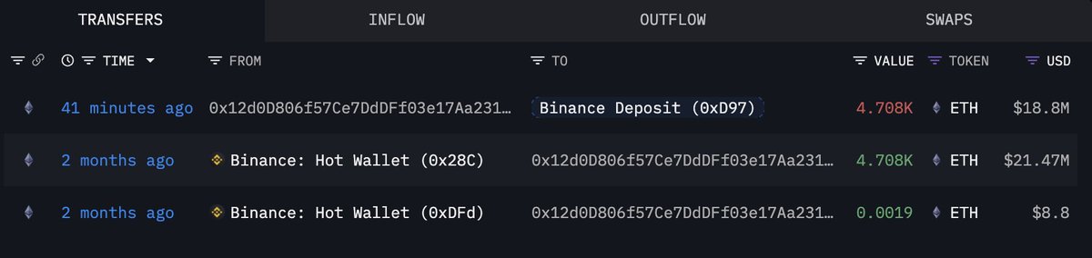 最近のETH売却を示すEthereumのクジラ取引履歴のスクリーンショット