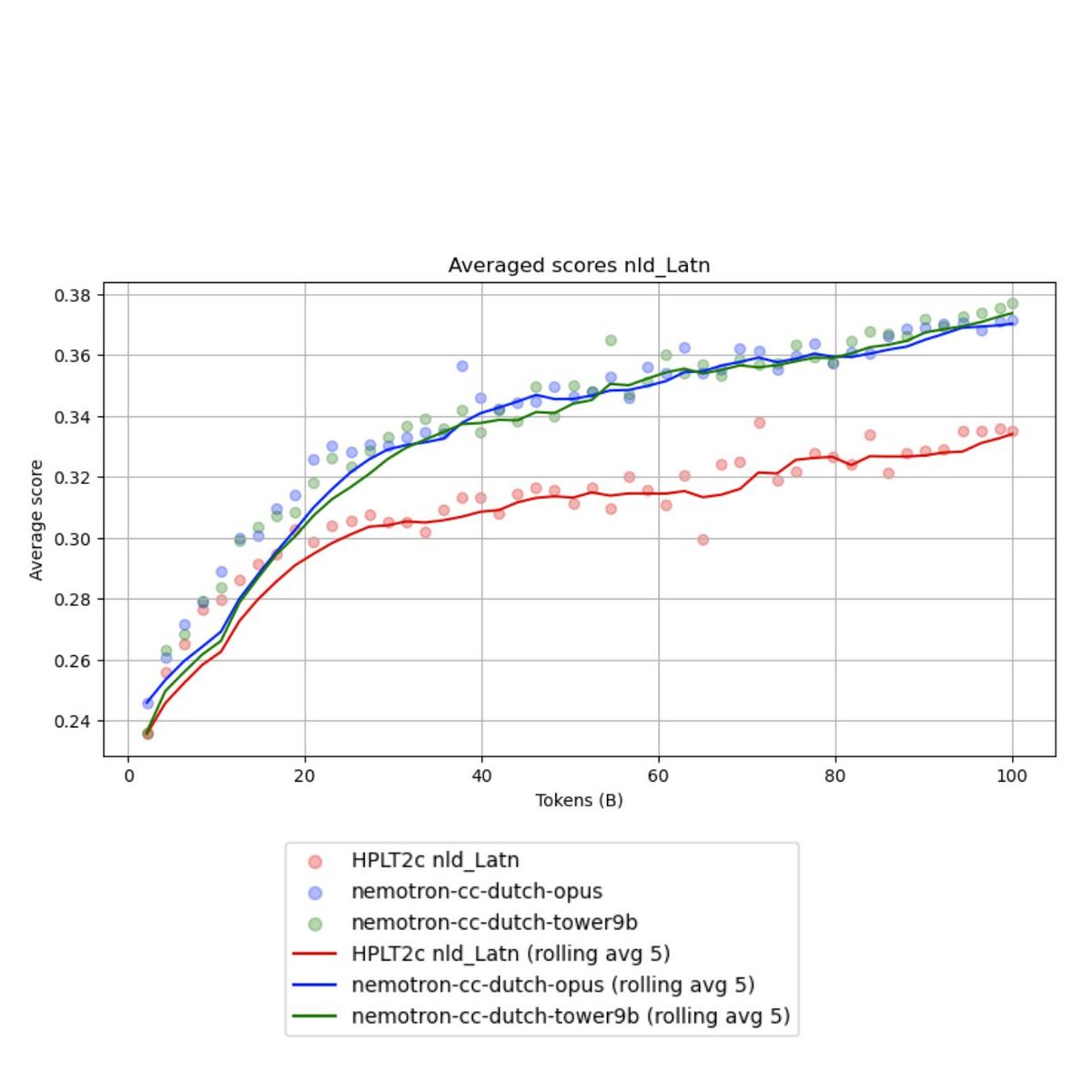 ellamind tweet media