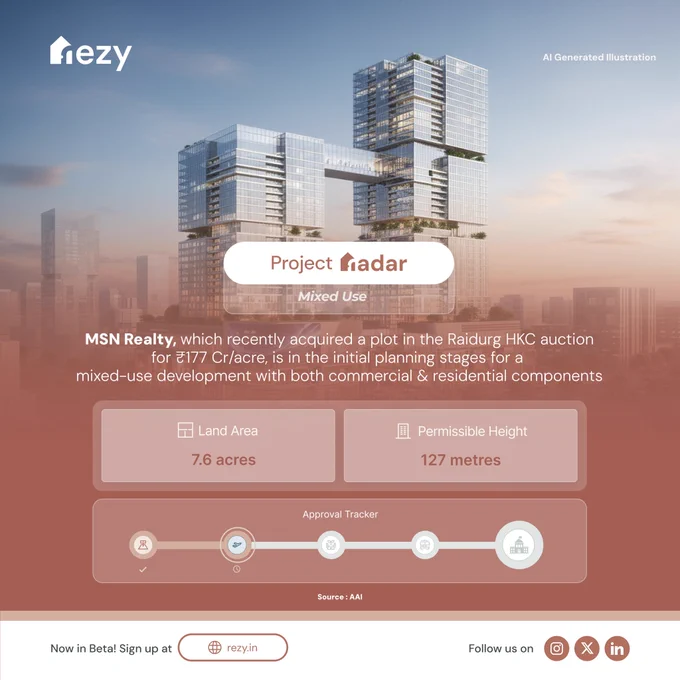 Hyderabad Real Estate & Infra on X: 