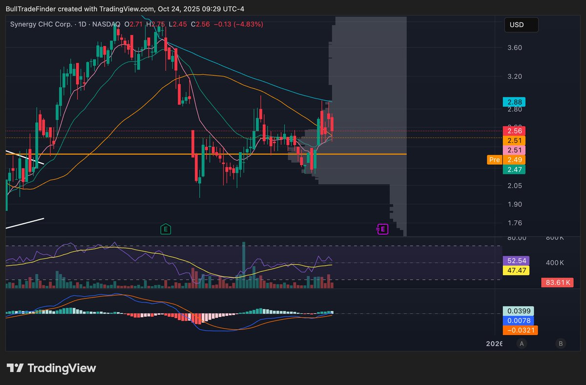 Gnotz (Bull) tweet media